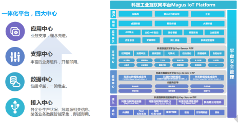 科晟工業(yè)物聯(lián)網(wǎng)信息化平臺